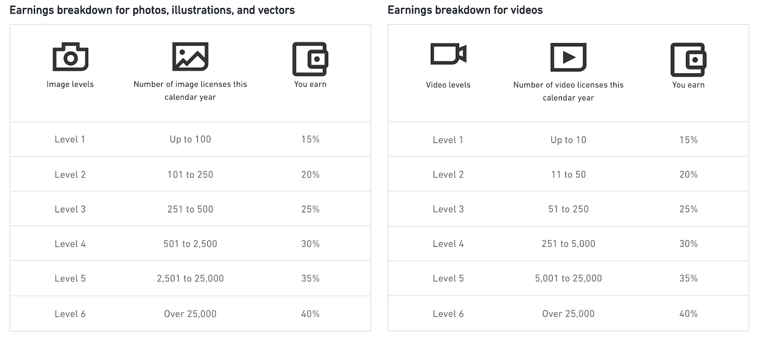 The ultimate contributor's guide to Shutterstock | Xpiks