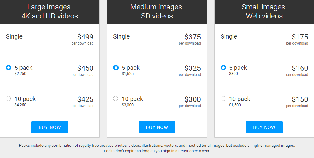 Getty Images Review: How to Make Money Selling Your Photos