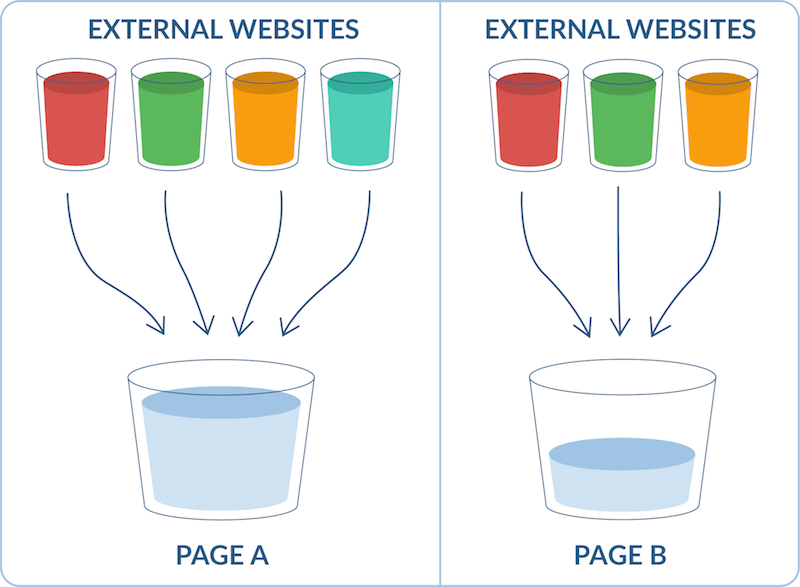 Image SEO: 7 Steps to Rank Higher in Image Search