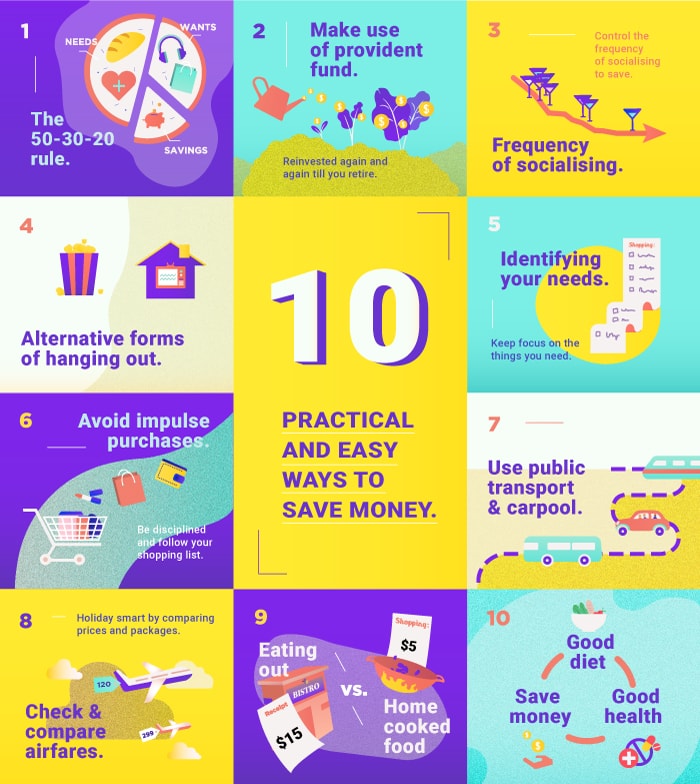 Infographic - 10 Easy Ways to Save Money | PanelPlace Blog
