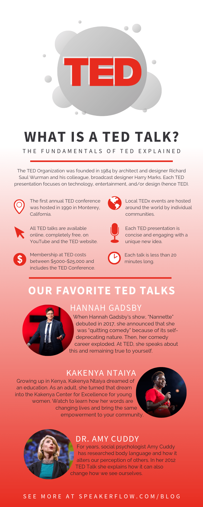 What Is A TED Talk? The Fundamentals of TED Explained