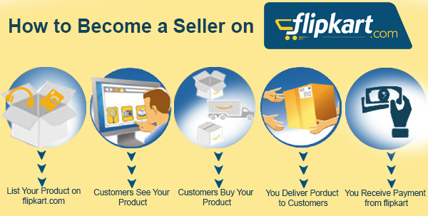 How to Sell Products on Flipkart A Complete Guide For Beginners