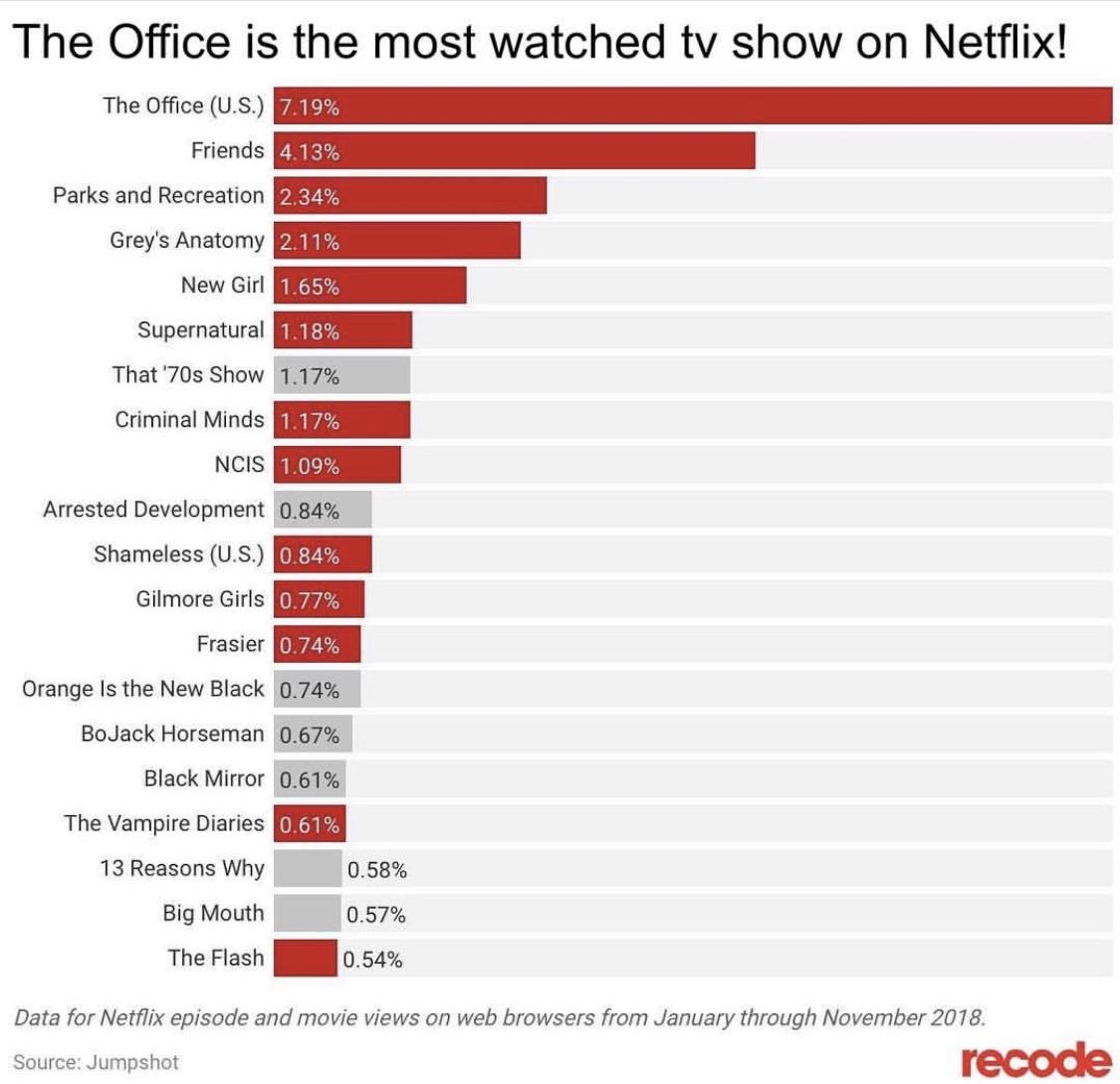 What Is The Most Viewed Movie In History BBC NEWS UK Magazine