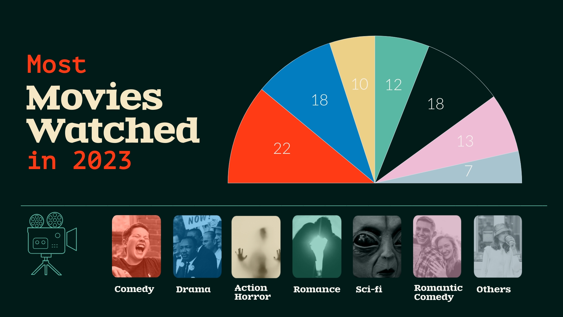 Free Pie Chart Templates Customize Download Visme