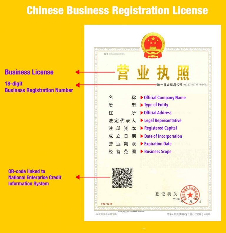 How to Verify Chinese Suppliers Legitimacy 7 Methods