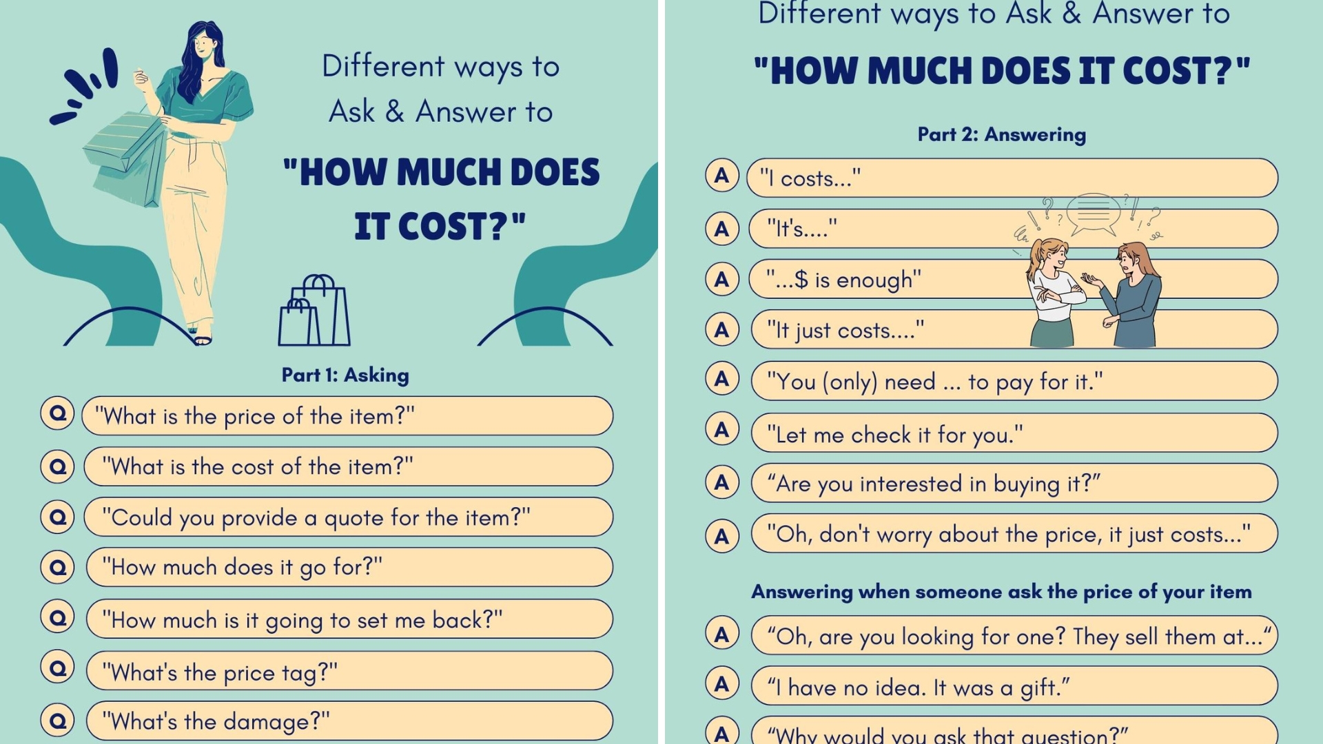 How Much Does It Cost How to Ask for the Prices in English 7ESL