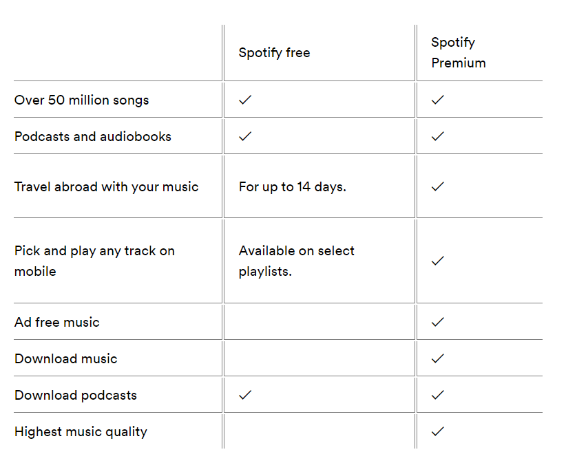 Spotify Plus premium perks for a 099 subscription PUSHfm