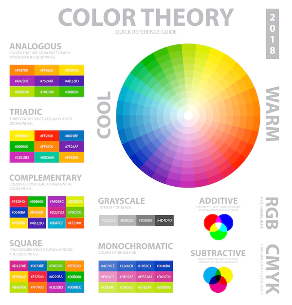 Free Vector | Color theory poster