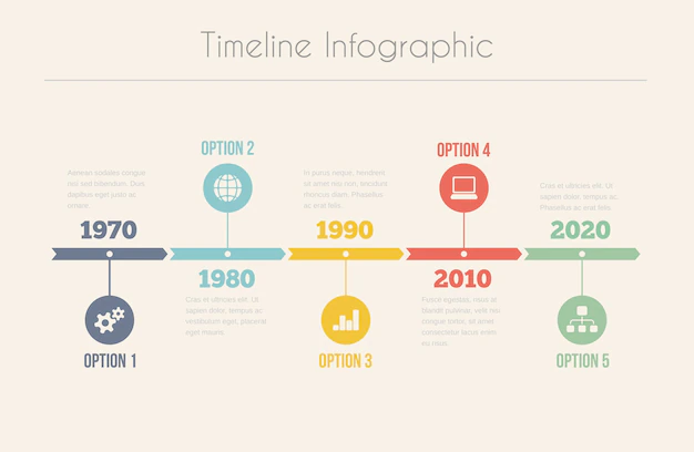 Free Vector | Retro timeline infographic