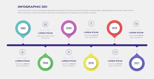 Free Vector | Flat timeline infographic template