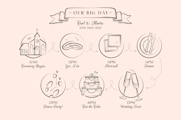 Free Vector | Hand drawn wedding timeline