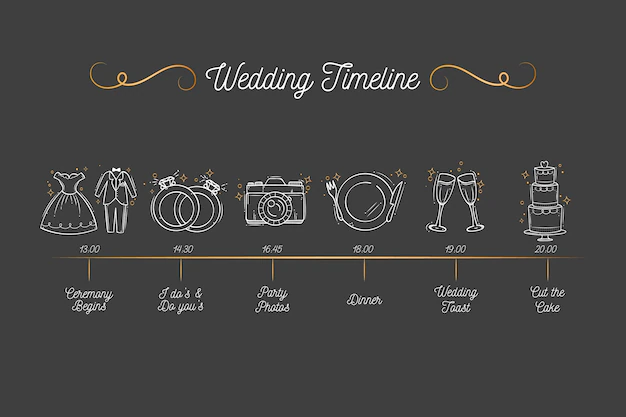 Free Vector | Hand drawn wedding timeline