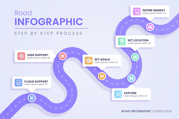 Free Vector | Gradient roadmap infographic template