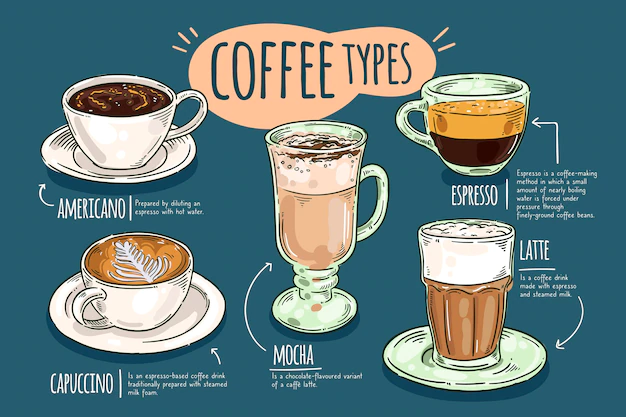 Free Vector | Coffee types collection