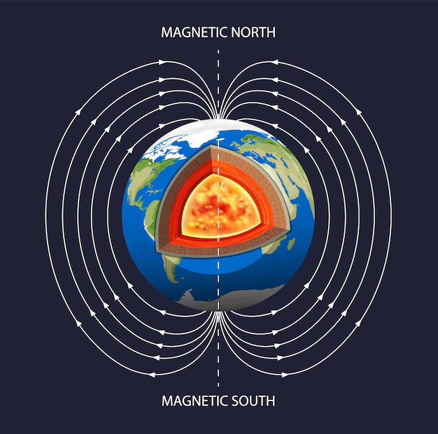 Free Vector | Earth's magnetic field poster