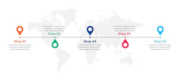Free Vector | Five steps timeline infographic template with location mark