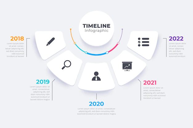 Free Vector | Flat timeline infographic template