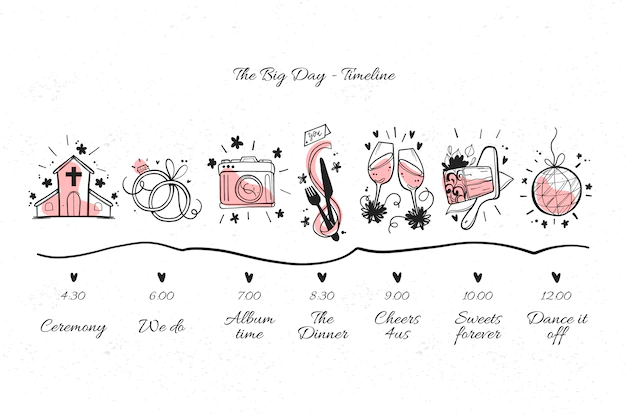 Free Vector | Hand drawn wedding timeline in pink