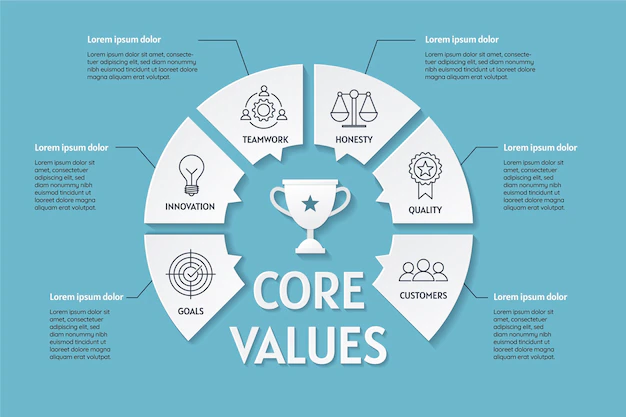 Free Vector | Paper style core values infographic