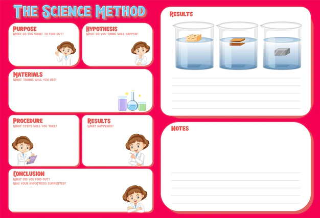 Free Vector | The science method worksheet for children