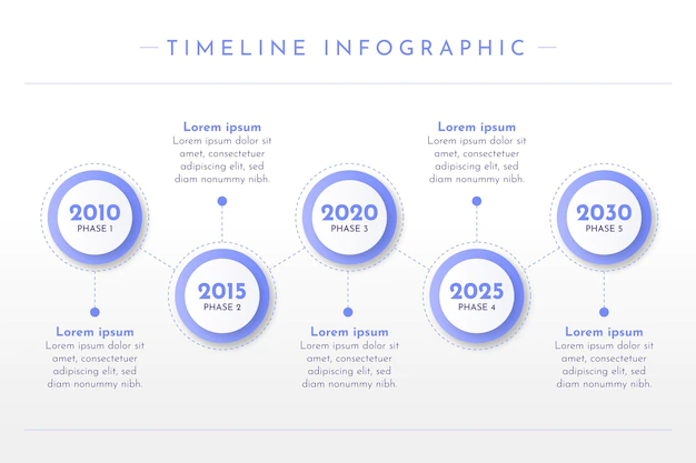 Free Vector | Timeline infographic template