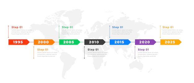 Free Vector | Yearly business timeline infographic chart template design
