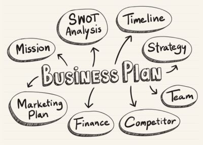 Free Vector | Business plan scribbled on a notepad