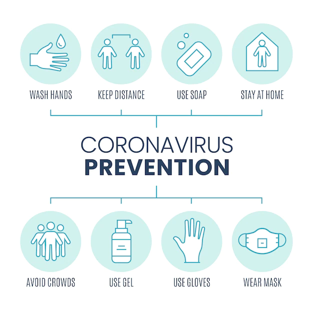 Free Vector | Coronavirus prevention infographic pack template