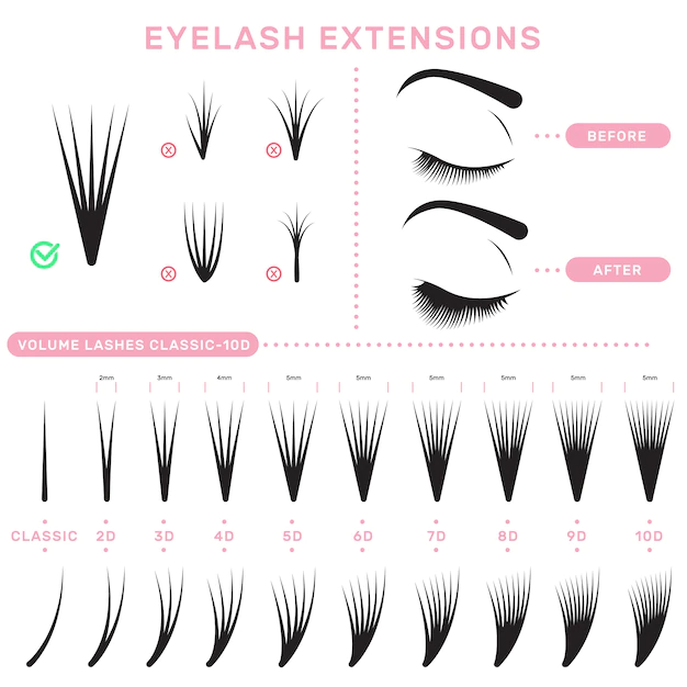 Free Vector | Eyelash extension set