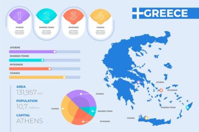 Free Vector | Flat design grece map infographic