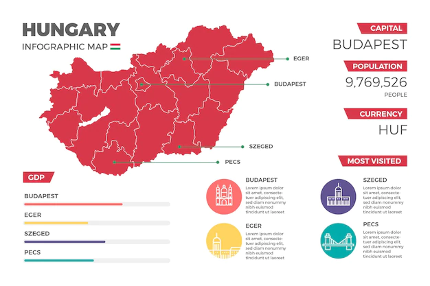 Free Vector | Flat hungary map infographic