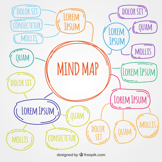Free Vector | Hand drawn and colorful mind map