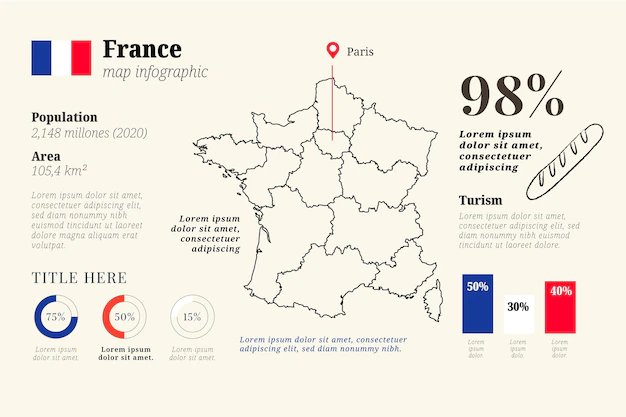 Free Vector | Hand drawn france map infographic