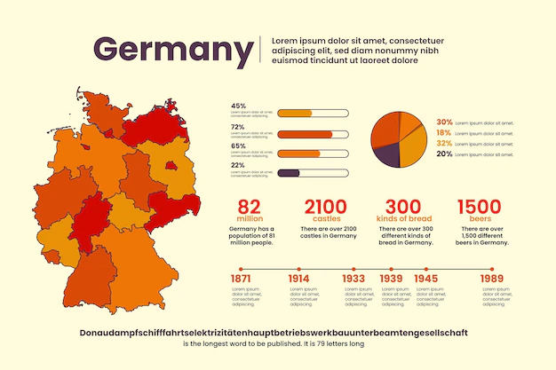 Free Vector | Hand drawn germany map infographic