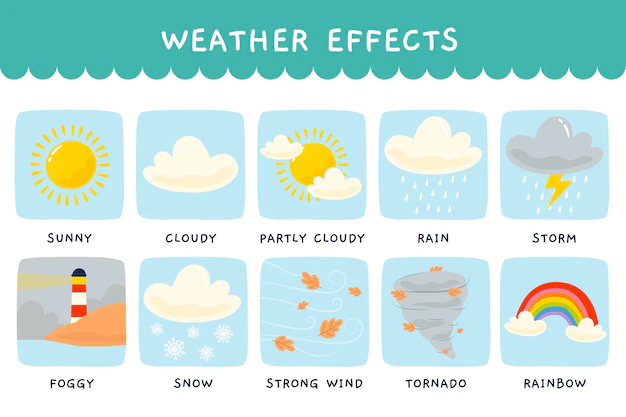 Free Vector | Hand drawn weather effects