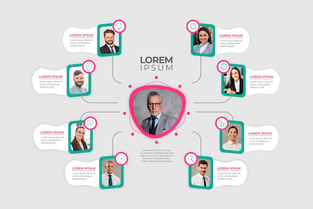 Free Vector | Organizational chart infographic with photo