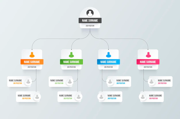 Free Vector | Paper style organizational chart template