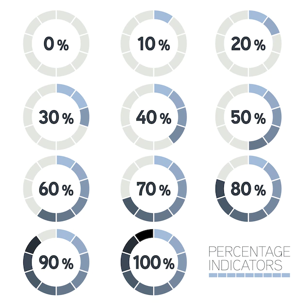 Free Vector | Percentage indicators collection