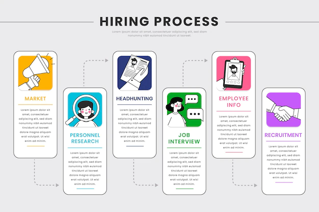 Free Vector | Steps in hiring a new employee process