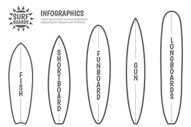 Free Vector | Surfing boards types.