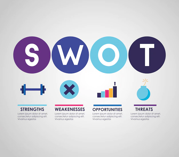 Free Vector | Swot - infographic analysis