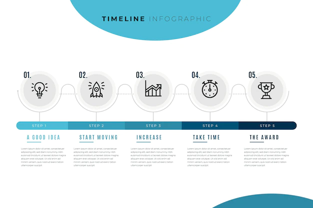 Free Vector | Timeline infographic template with circles and steps