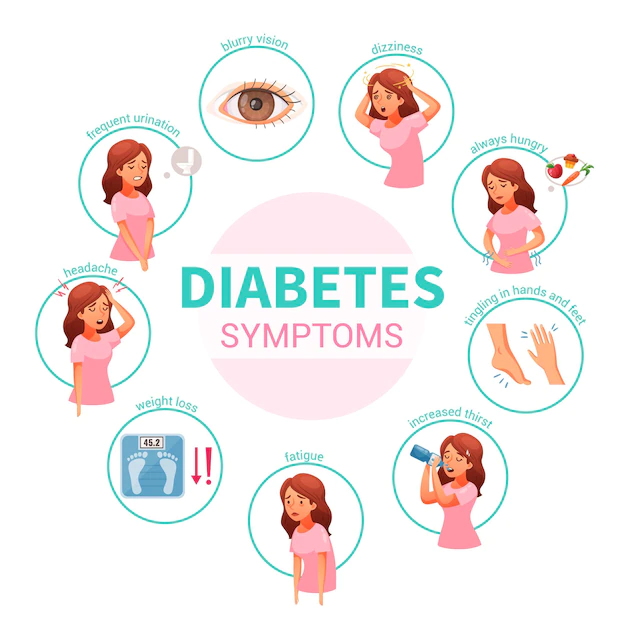 Free Vector | Woman character with diabetes symptoms headache dizziness fatique weight loss isolated