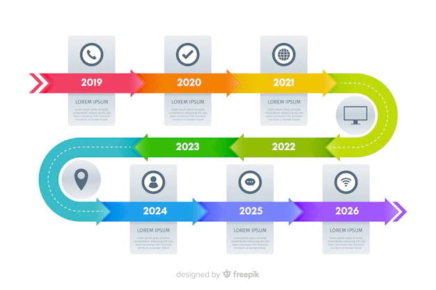 Free Vector | Marketing timeline infographic charts template