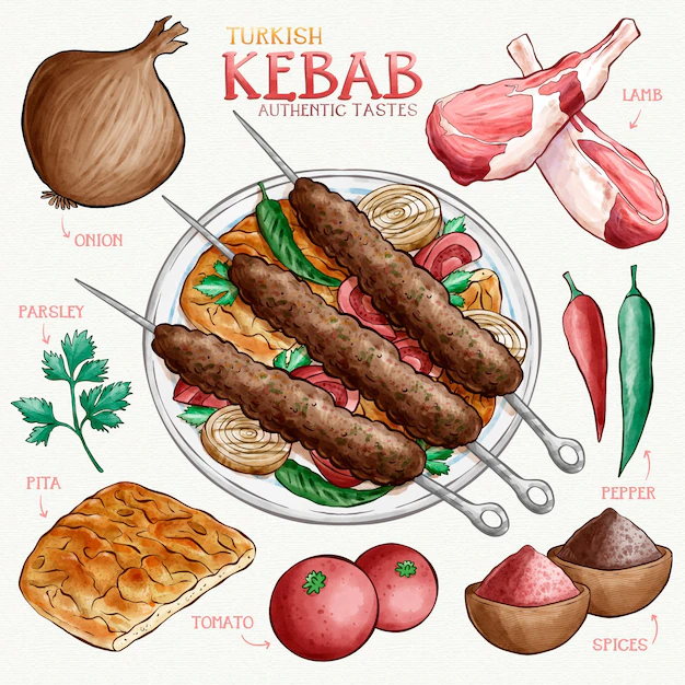 Free Vector | Turkish kebab delicious watercolour recipe