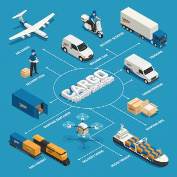 Free Vector | Cargo transportation isometric flowchart with various vehicles and shipping containers on blue