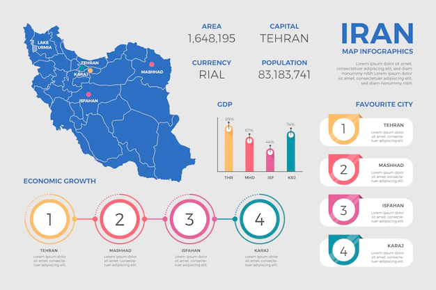 Free Vector | Flat iran map infographics template
