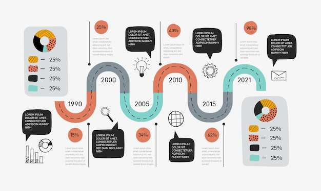 Free Vector | Flat timeline infographic template