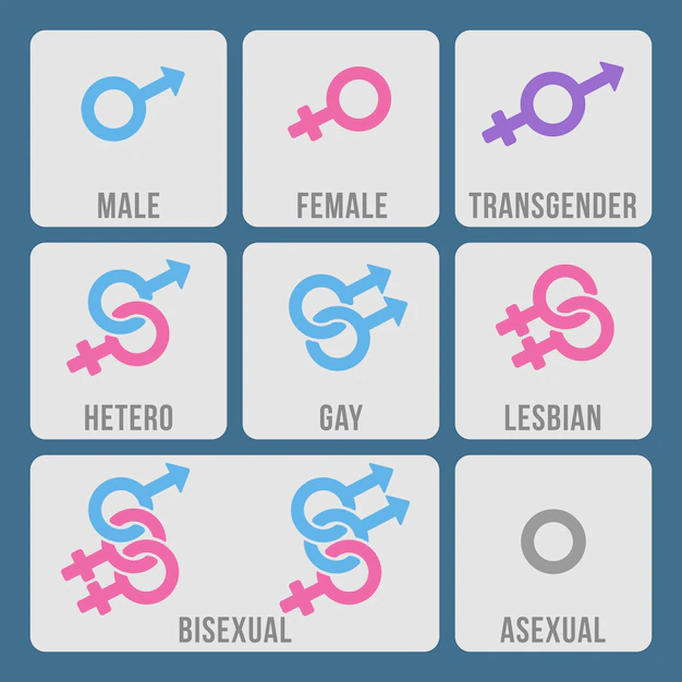 Free Vector | Gender and sexual orientation color icons set