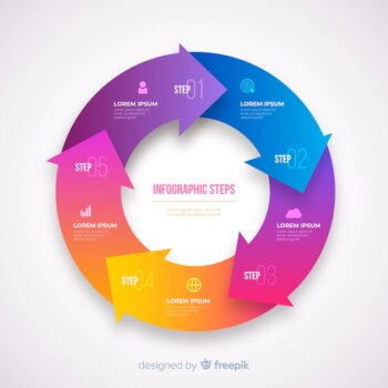 Free Vector | Gradient realistic colorful step infographics